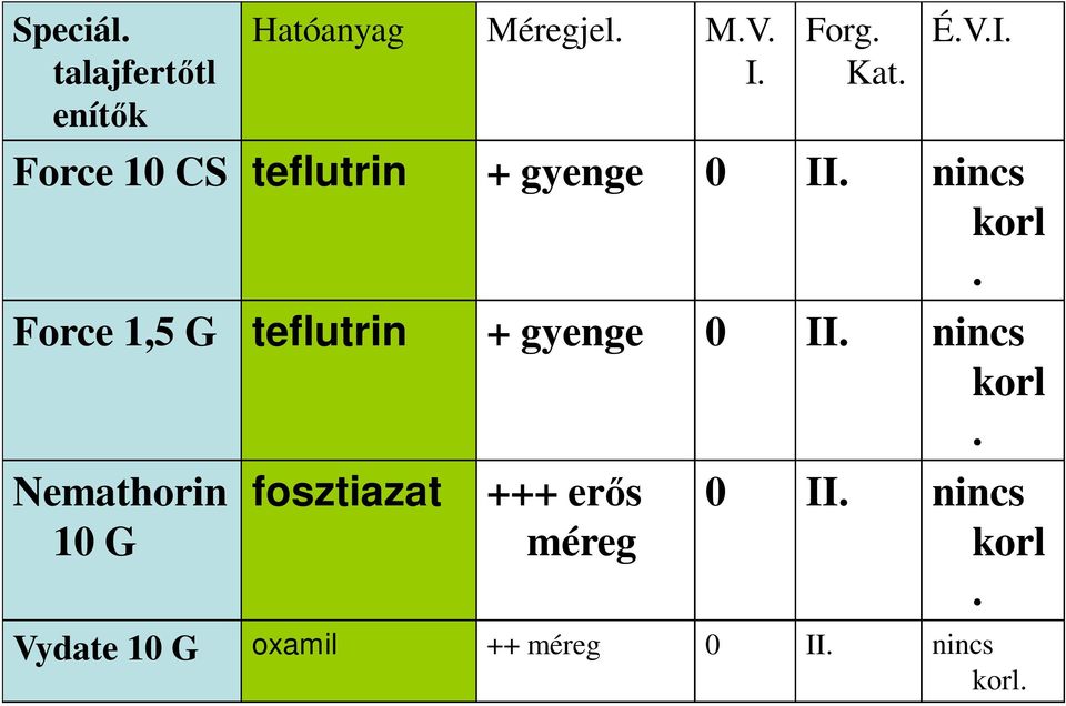 Force 1,5 G teflutrin + gyenge 0 II. nincs korl.