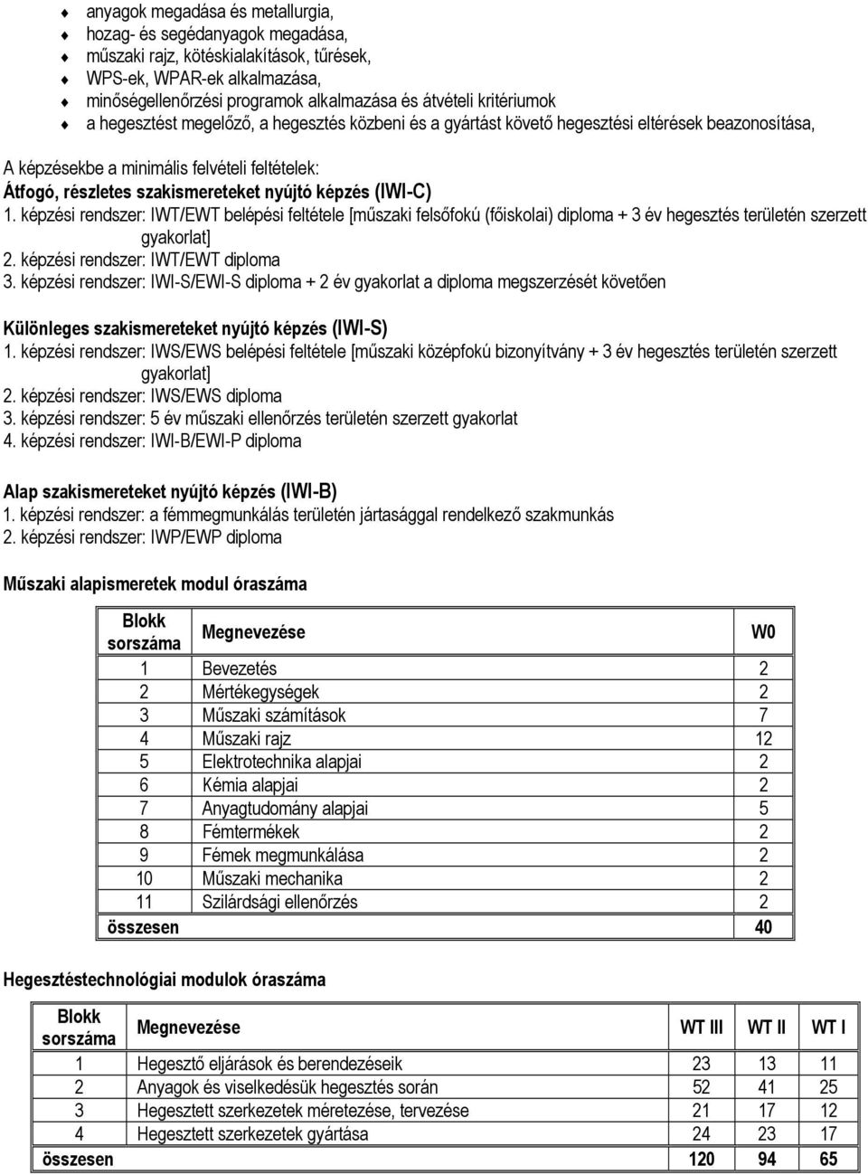 képzés (IWI-C) 1. képzési rendszer: IWT/EWT belépési feltétele [műszaki felsőfokú (főiskolai) diploma + 3 év hegesztés területén szerzett gyakorlat] 2. képzési rendszer: IWT/EWT diploma 3.