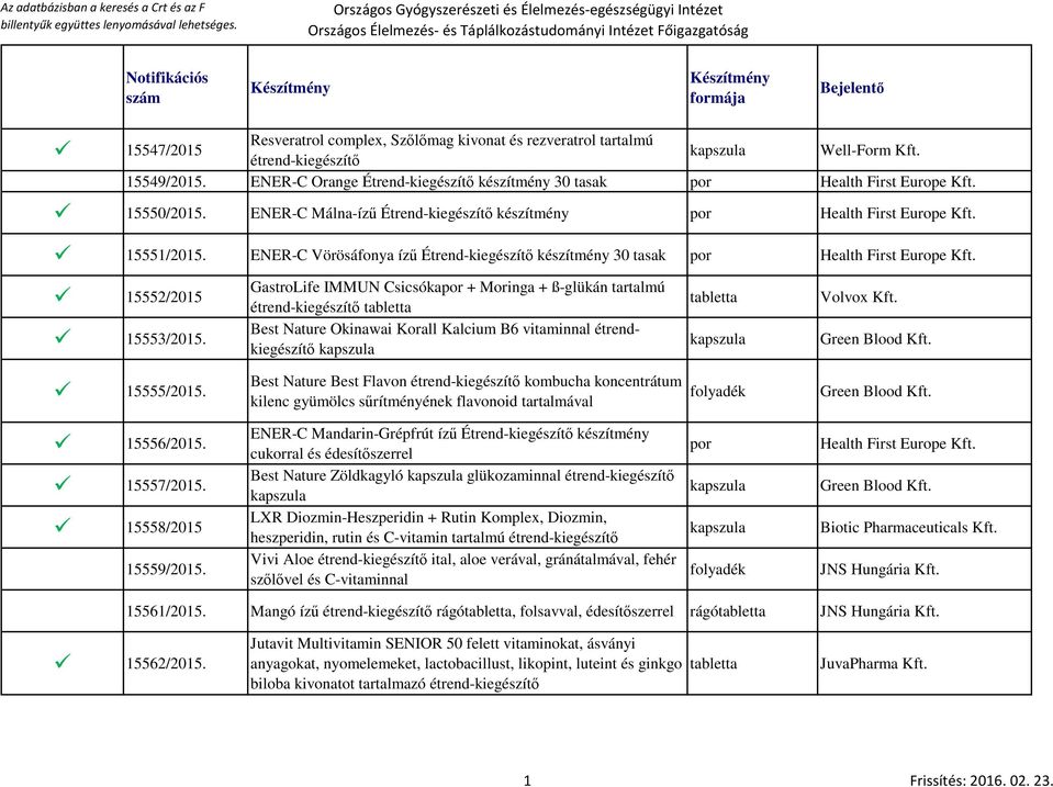 15552/2015 15553/2015. GastroLife IMMUN Csicsókapor + Moringa + ß-glükán tartalmú étrend-kiegészítő Best Nature Okinawai Korall Kalcium B6 vitaminnal étrendkiegészítő Volvox Kft. Green Blood Kft.