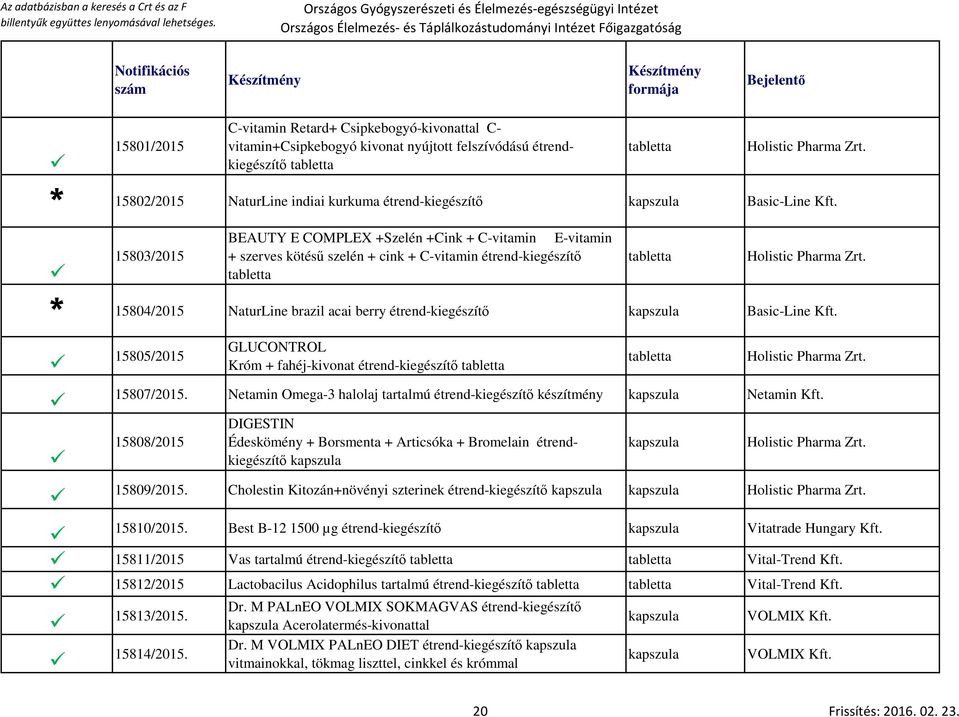 15804/2015 NaturLine brazil acai berry étrend-kiegészítő Basic-Line Kft. 15805/2015 GLUCONTROL Króm + fahéj-kivonat étrend-kiegészítő Holistic Pharma Zrt. 15807/2015.