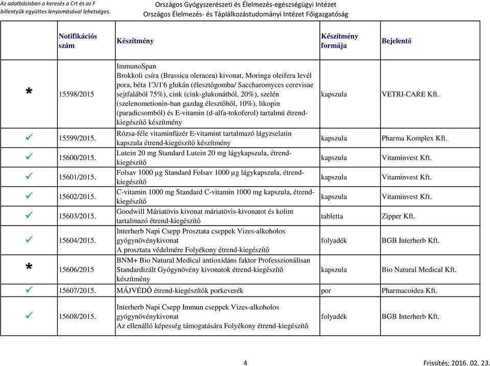 Rózsa-féle vitaminfüzér E-vitamint tartalmazó lágyzselatin étrend-kiegészítő készítmény Pharma Komplex Kft. 15600/2015. Lutein 20 mg Standard Lutein 20 mg lágy, étrendkiegészítő Vitaminvest Kft.