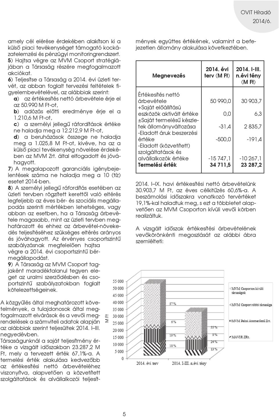 évi üzleti tervét, az abban foglalt tervezési feltételek figyelembevételével, az alábbiak szerint: a) az értékesítés nettó árbevétele érje el az 50.990 M Ft-ot, b) adózás elôtti eredménye érje el a 1.