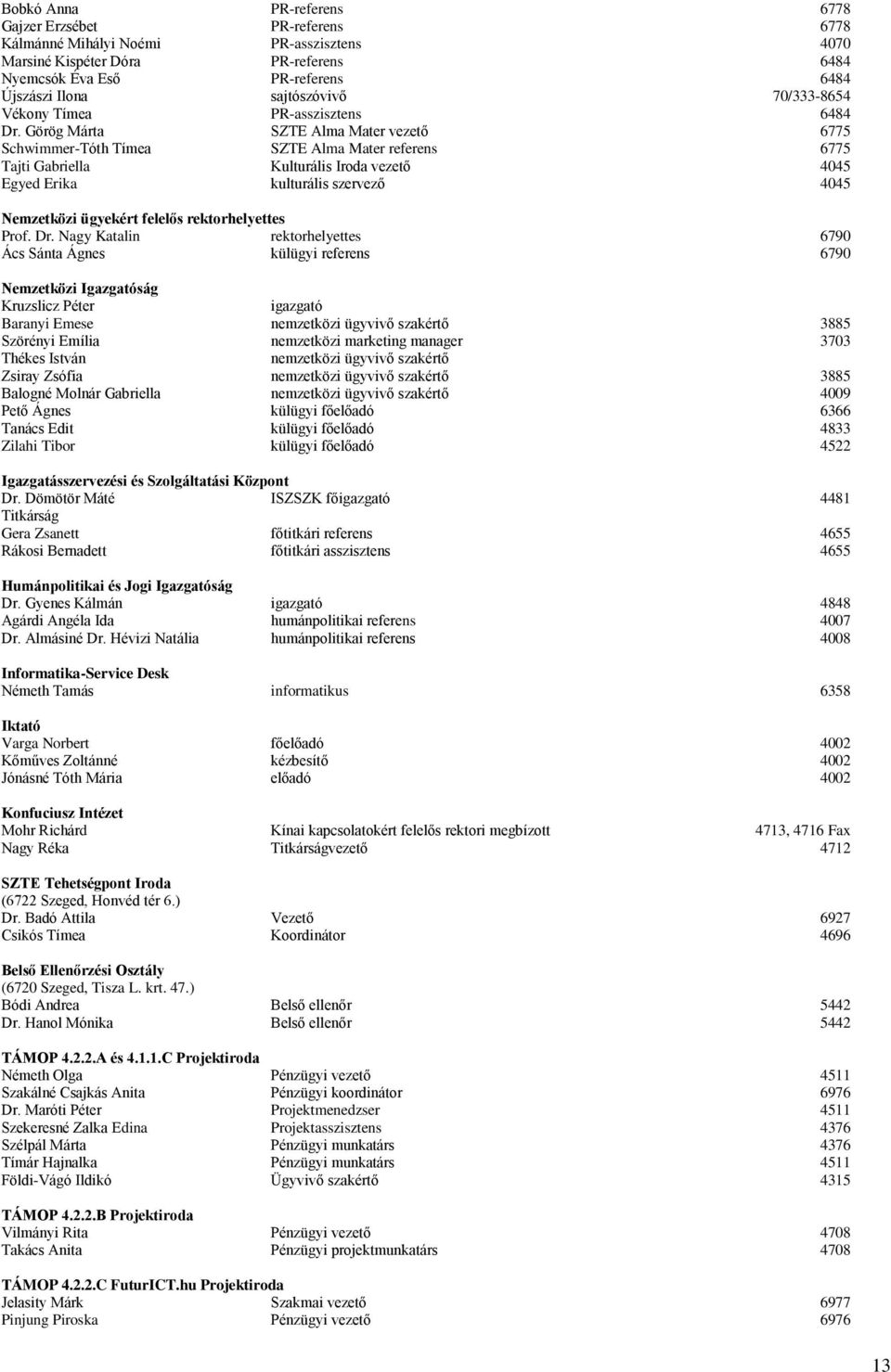 Görög Márta SZTE Alma Mater vezető 6775 Schwimmer-Tóth Tímea SZTE Alma Mater referens 6775 Tajti Gabriella Kulturális Iroda vezető 4045 Egyed Erika kulturális szervező 4045 Nemzetközi ügyekért