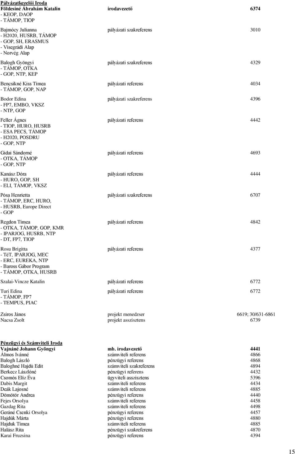 EMBO, VKSZ - NTP, GOP Feller Ágnes pályázati referens 4442 - TIOP, HURO, HUSRB - ESA PECS, TÁMOP - H2020, POSDRU - GOP, NTP Gidai Sándorné pályázati referens 4693 - OTKA, TÁMOP - GOP, NTP Kanász Dóra