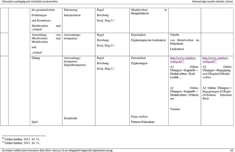 ! Einzelarbeit Ergänzungen im Lückentext Tabelle von Modalverben im Lückentext Übung Anwendungskompetenz Digitalkompetenz Regel Brechung Konj. Sing.3.! Einzelarbeit Ergänzungen http://www.