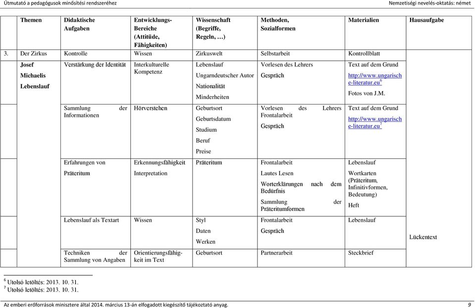 Hörverstehen Erkennungsfähigkeit Interpretation Lebenslauf Ungarndeutscher Autor Nationalität Minderheiten Geburtsort Geburtsdatum Studium Beruf Preise Lebenslauf als Textart Wissen Styl Techniken