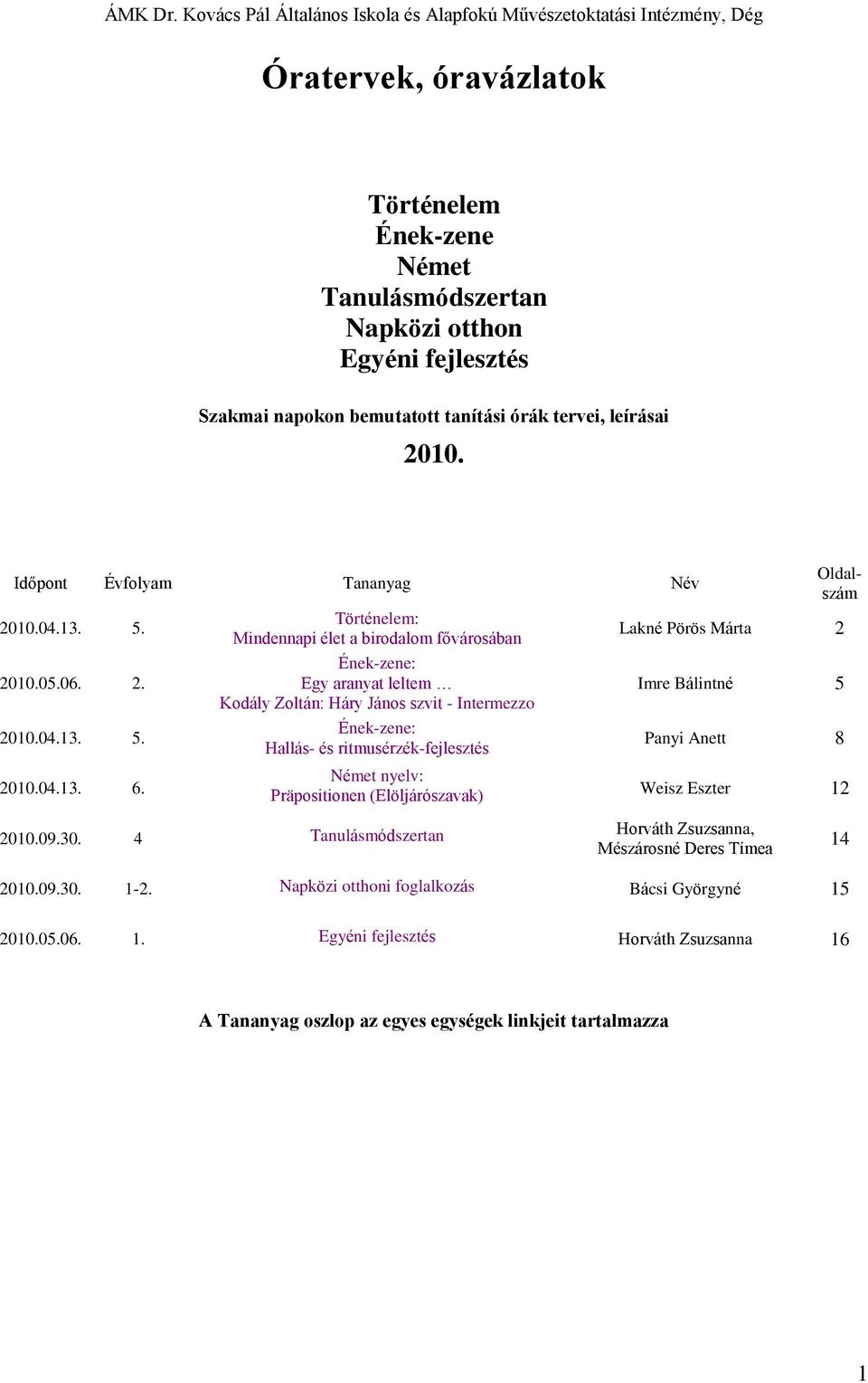 tanítási órák tervei, leírásai 2010. Időpont Évfolyam Tananyag Név 2010.04.13. 5. 2010.05.06. 2. 2010.04.13. 5. 2010.04.13. 6.
