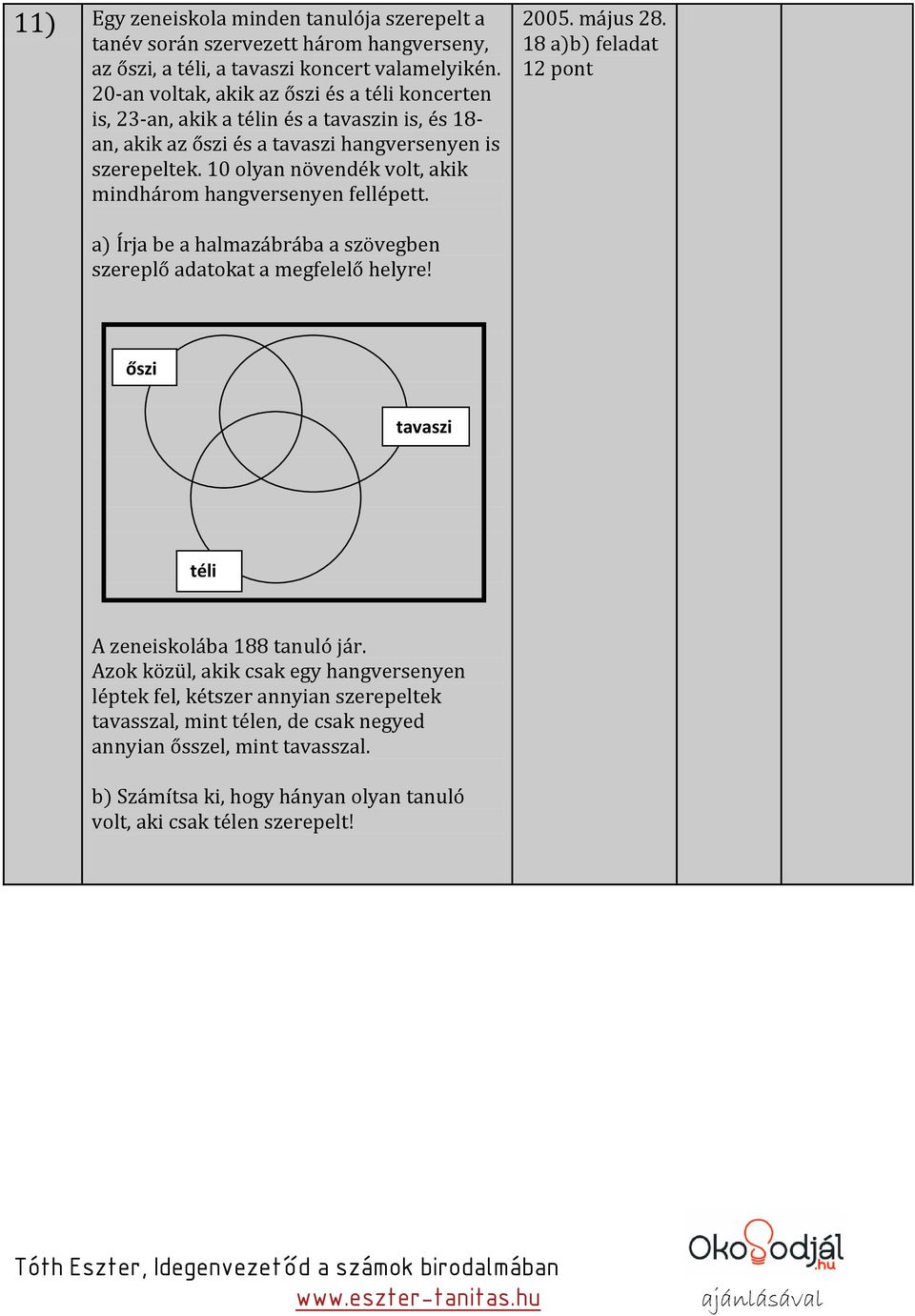 10 olyan növendék volt, akik mindhárom hangversenyen fellépett. 2005. május 28. 18 a)b) feladat 12 pont a) Írja be a halmazábrába a szövegben szereplő adatokat a megfelelő helyre!