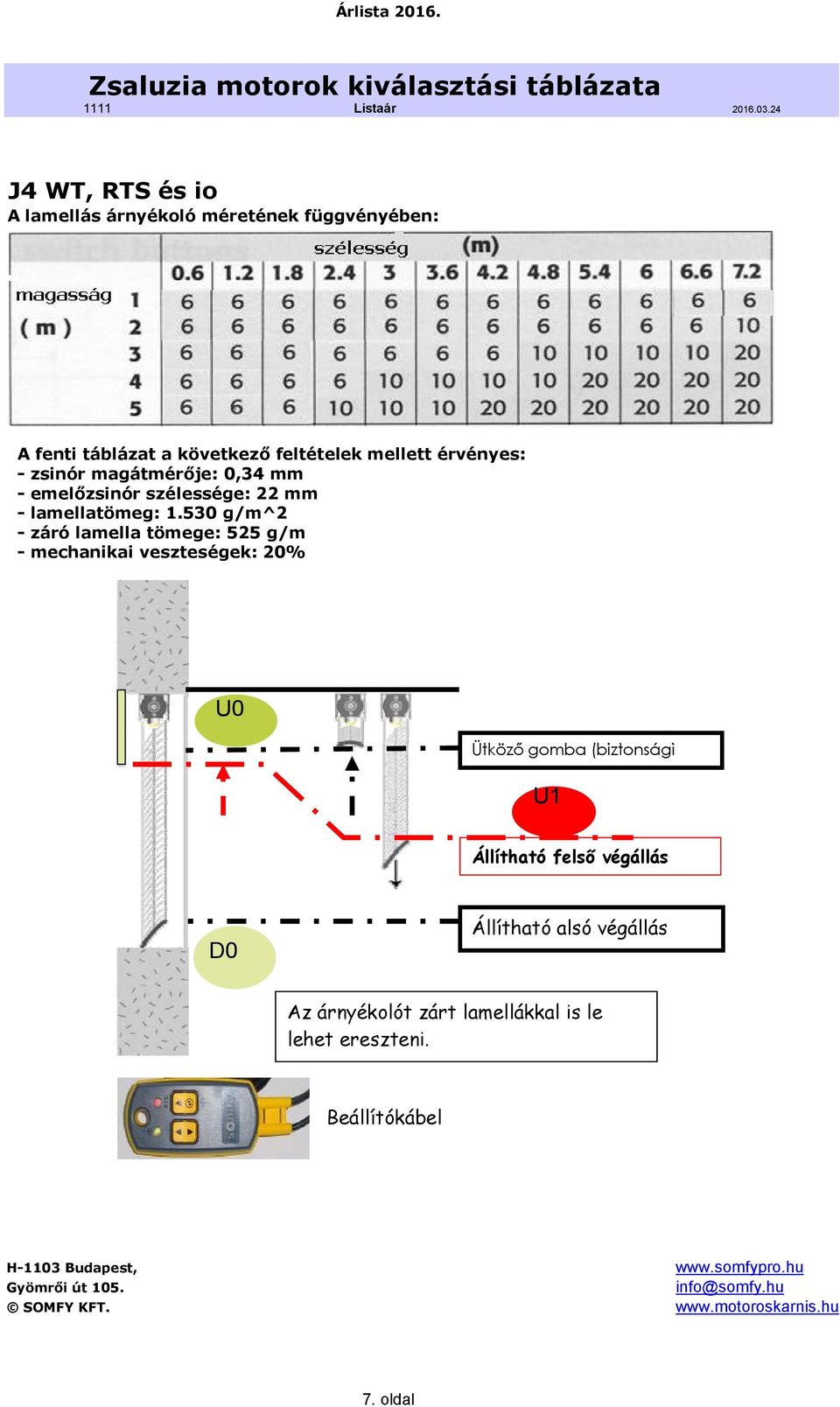 530 g/m^2 - záró lamella tömege: 525 g/m - mechanikai veszteségek: 20% U0 Ütköző ő gomba (biztonsági i U1 Állítható felső végállás D0