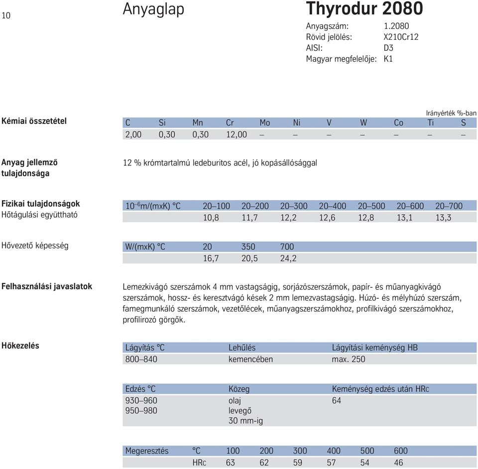 ledeburitos acél, jó kopásállósággal Fizikai tulajdonságok Hôtágulási együttható 10 6 m/(mxk) C 20100 20200 20300 20400 20500 20600 20700 10,8 11,7 12,2 12,6 12,8 13,1 13,3 Hôvezetô képesség W/(mxK)