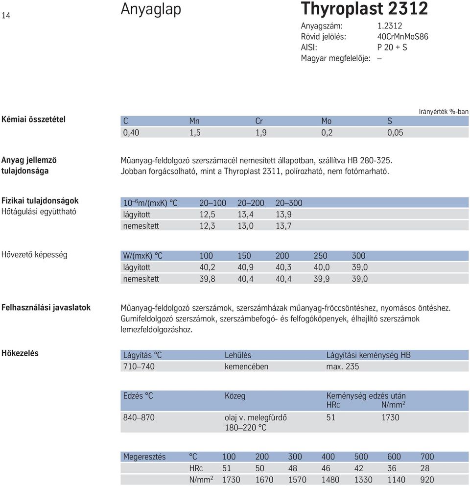 nemesített állapotban, szállítva HB 280-325. Jobban forgácsolható, mint a Thyroplast 2311, polírozható, nem fotómarható.