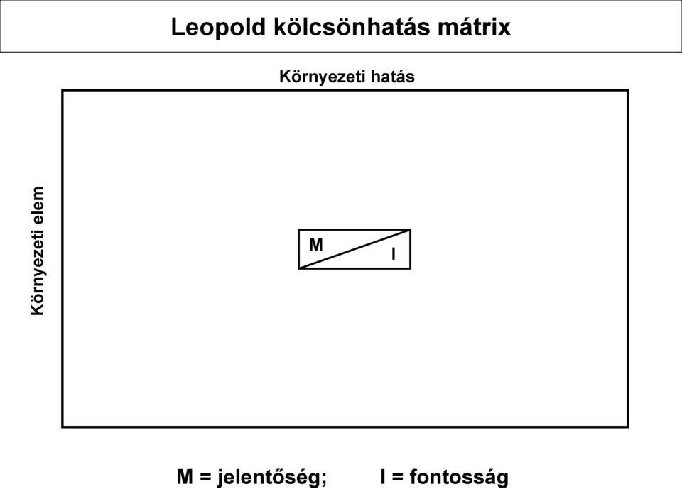 Környezeti hatás M I I