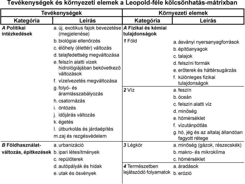 alagutak és földalatti építmények a. robbantás és fúrás b. külszíni bányászat c. felszín alatti bányászat d. kútfúrás és vízelvezetés e. kotrrás f. fakitermelés, elsődleges fafeldolgozás g.