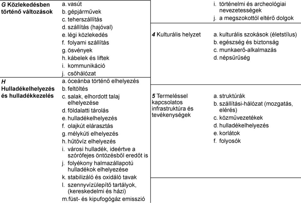 működési, működtetési hibák D Ökológiai kapcsolatok a. víznyerők vizének sótartalom növekedése b.