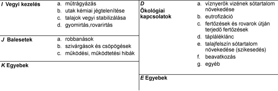 tényezőikre gyakorolt potenciális hatás leírására 11 kategória (semleges, 5 kedvező, 5 hátrányos) és