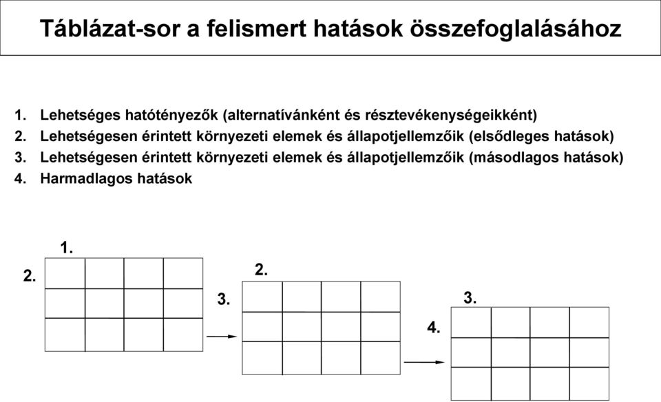 Lehetségesen érintett környezeti elemek és állapotjellemzőik (elsődleges hatások) 3.