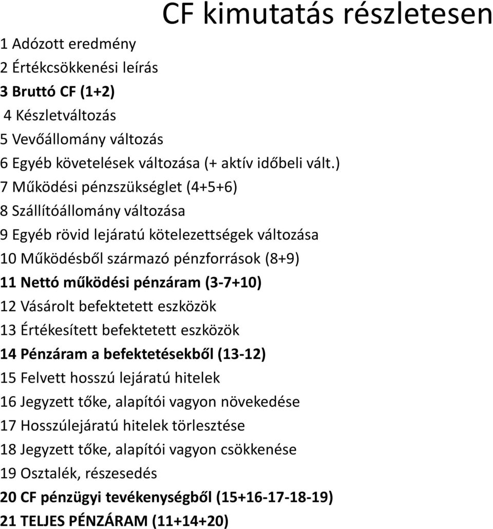 (3-7+10) 12 Vásárolt befektetett eszközök 13 Értékesített befektetett eszközök 14 Pénzáram a befektetésekből (13-12) 15 Felvett hosszú lejáratú hitelek 16 Jegyzett tőke, alapítói vagyon