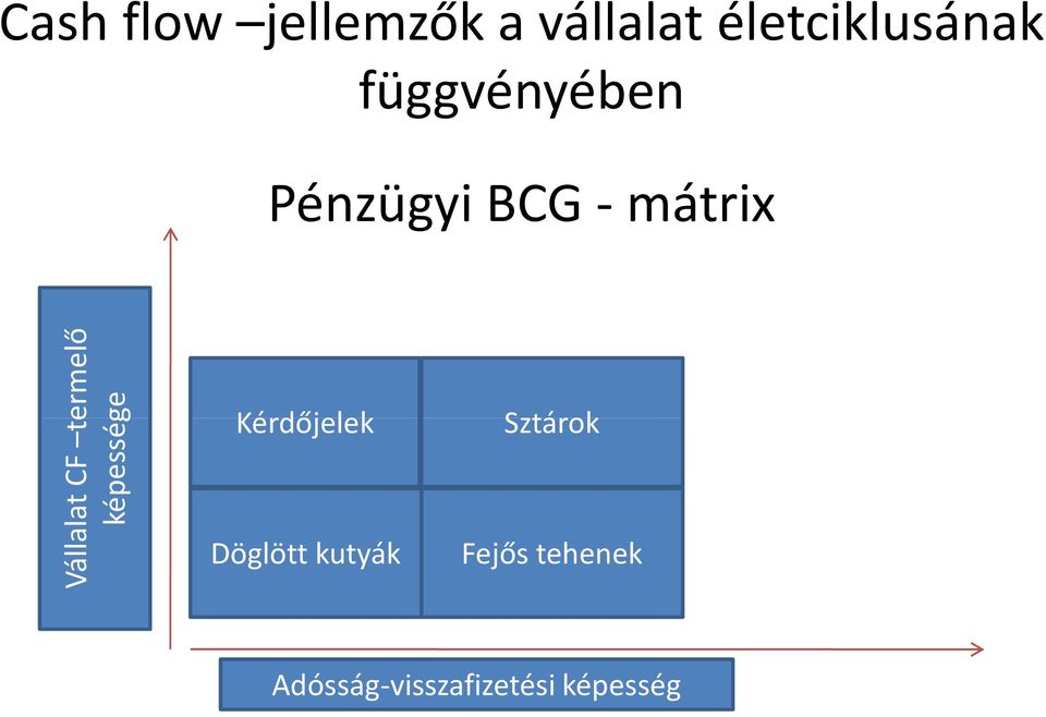 termelő képessége Kérdőjelek Döglött kutyák