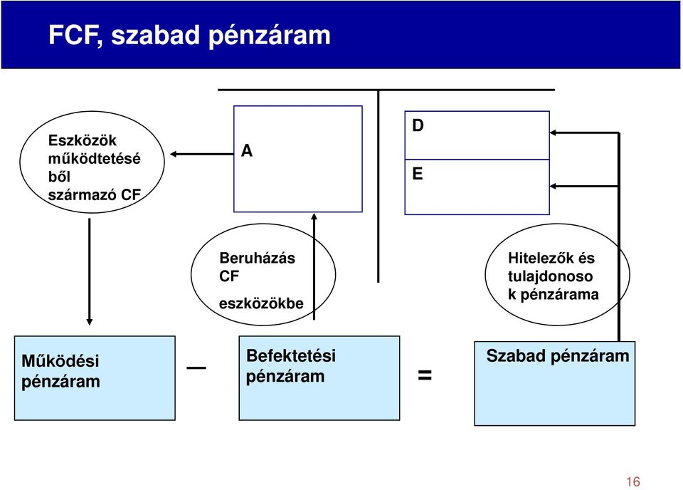 Hitelezők és tulajdonoso k pénzárama Működési