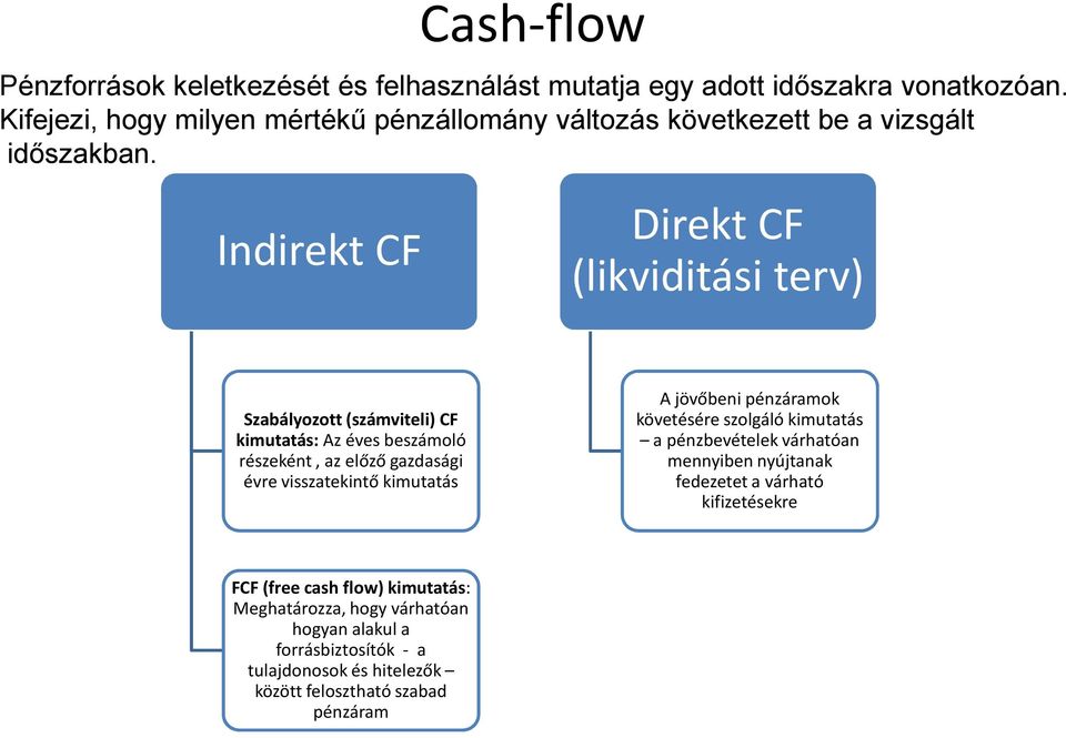 Direkt CF (likviditási terv) Szabályozott (számviteli) CF kimutatás: Az éves beszámoló részeként, az előző gazdasági évre visszatekintő kimutatás A jövőbeni