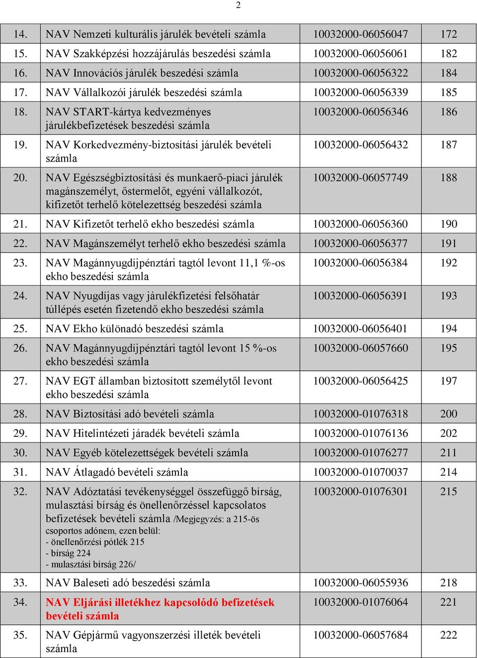 NAV Egészségbiztosítási és munkaerő-piaci járulék magánszemélyt, őstermelőt, egyéni vállalkozót, kifizetőt terhelő kötelezettség beszedési 10032000-06056346 186 10032000-06056432 187