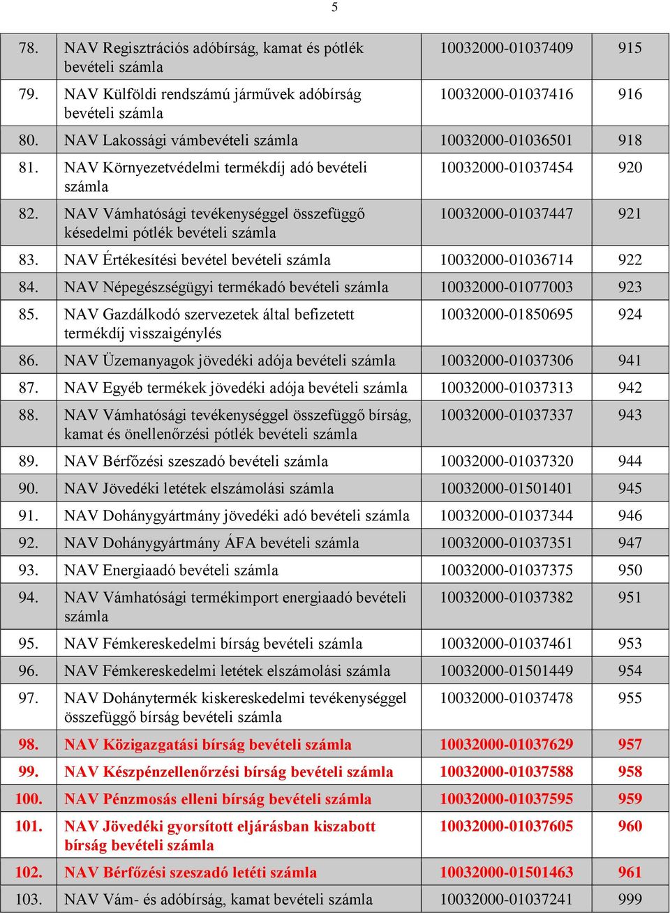 NAV Vámhatósági tevékenységgel összefüggő késedelmi pótlék bevételi 10032000-01037454 920 10032000-01037447 921 83. NAV Értékesítési bevétel bevételi 10032000-01036714 922 84.