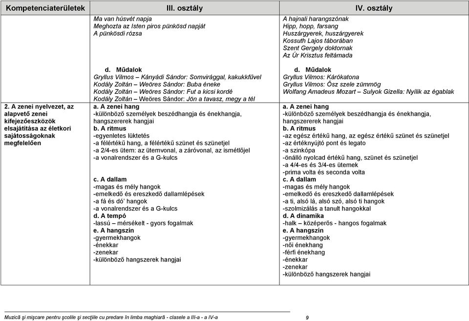 doktornak Az Úr Krisztus feltámada 2. A zenei nyelvezet, az alapvető zenei kifejezőeszközök elsajátítása az életkori sajátosságoknak megfelelően d.