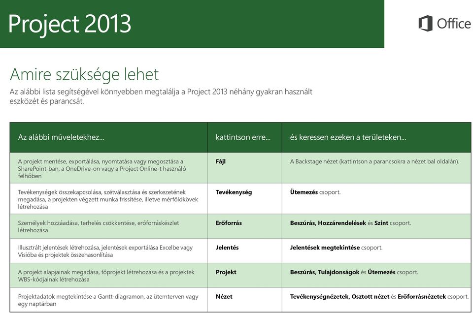 .. A projekt mentése, exportálása, nyomtatása vagy megosztása a SharePoint-ban, a OneDrive-on vagy a Project Online-t használó felhőben Fájl A Backstage nézet (kattintson a parancsokra a nézet bal