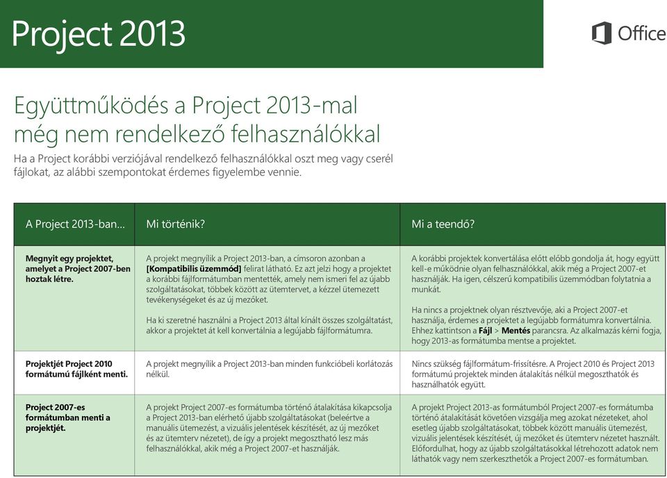 Project 2007-es formátumban menti a projektjét. A projekt megnyílik a Project 2013-ban, a címsoron azonban a [Kompatibilis üzemmód] felirat látható.