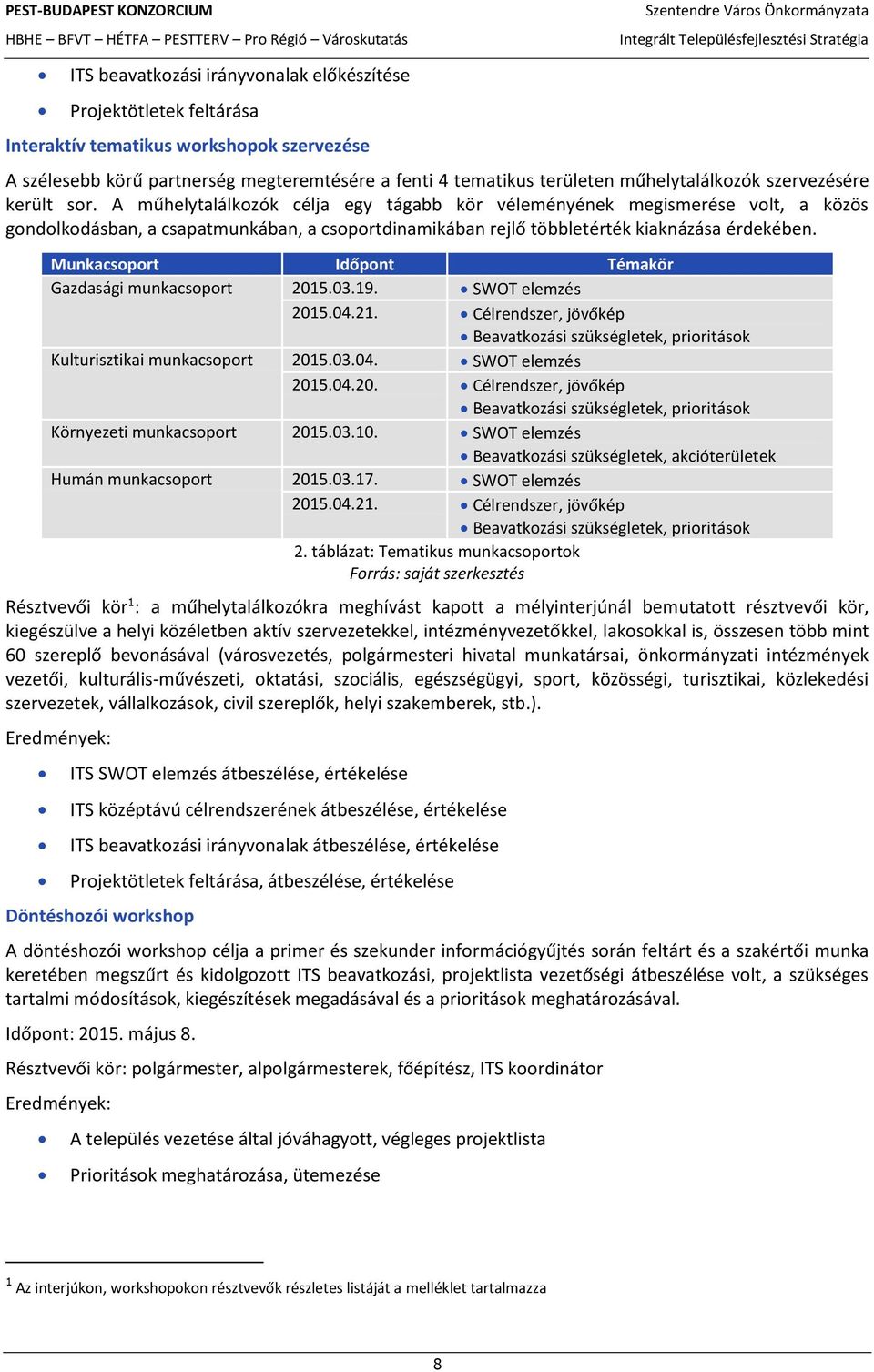 Munkacsprt Időpnt Témakör Gazdasági munkacsprt 2015.03.19. SWOT elemzés 2015.04.21. Célrendszer, jövőkép Beavatkzási szükségletek, priritásk Kulturisztikai munkacsprt 2015.03.04. SWOT elemzés 2015.04.20. Célrendszer, jövőkép Beavatkzási szükségletek, priritásk Környezeti munkacsprt 2015.