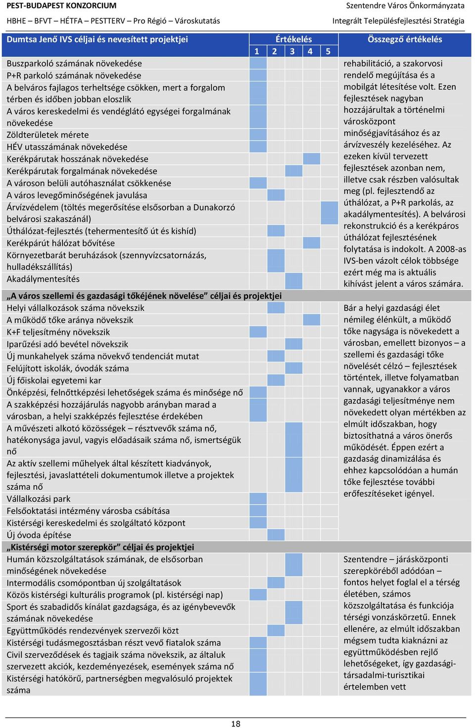 hsszának növekedése rendelő megújítása és a mbilgát létesítése vlt. Ezen fejlesztések nagyban hzzájárultak a történelmi vársközpnt minőségjavításáhz és az árvízveszély kezeléséhez.