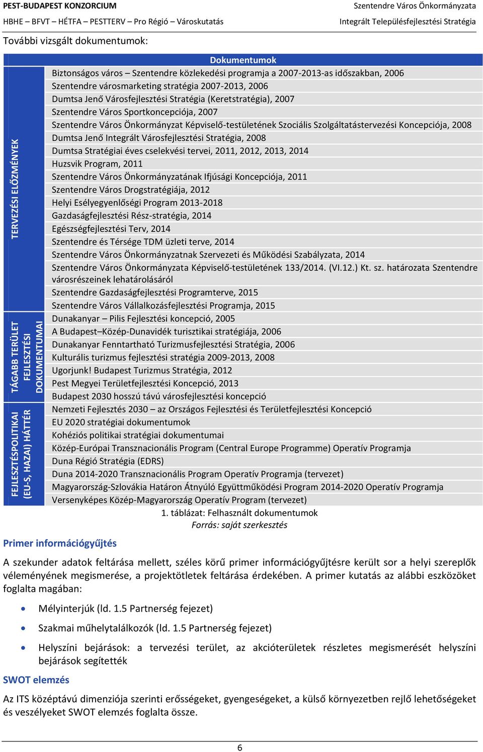 2007 Szentendre Várs Önkrmányzat Képviselő-testületének Szciális Szlgáltatástervezési Kncepciója, 2008 Dumtsa Jenő Integrált Vársfejlesztési Stratégia, 2008 Dumtsa Stratégiai éves cselekvési tervei,