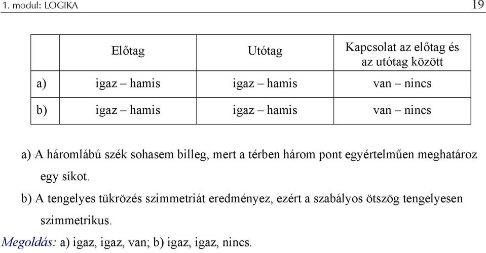 térben három pont egyértelműen meghatároz egy síkot.