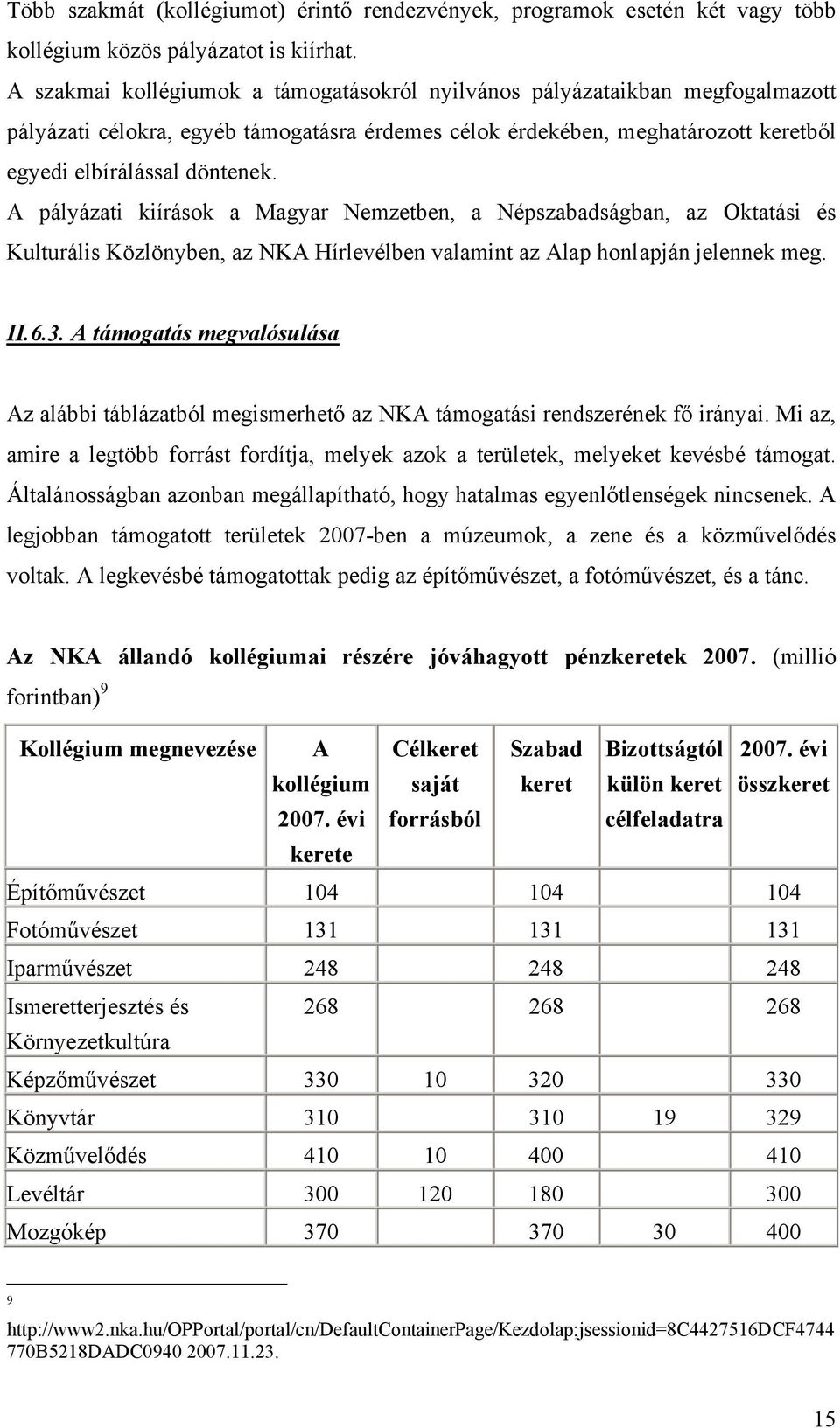 A pályázati kiírások a Magyar Nemzetben, a Népszabadságban, az Oktatási és Kulturális Közlönyben, az NKA Hírlevélben valamint az Alap honlapján jelennek meg. II.6.3.