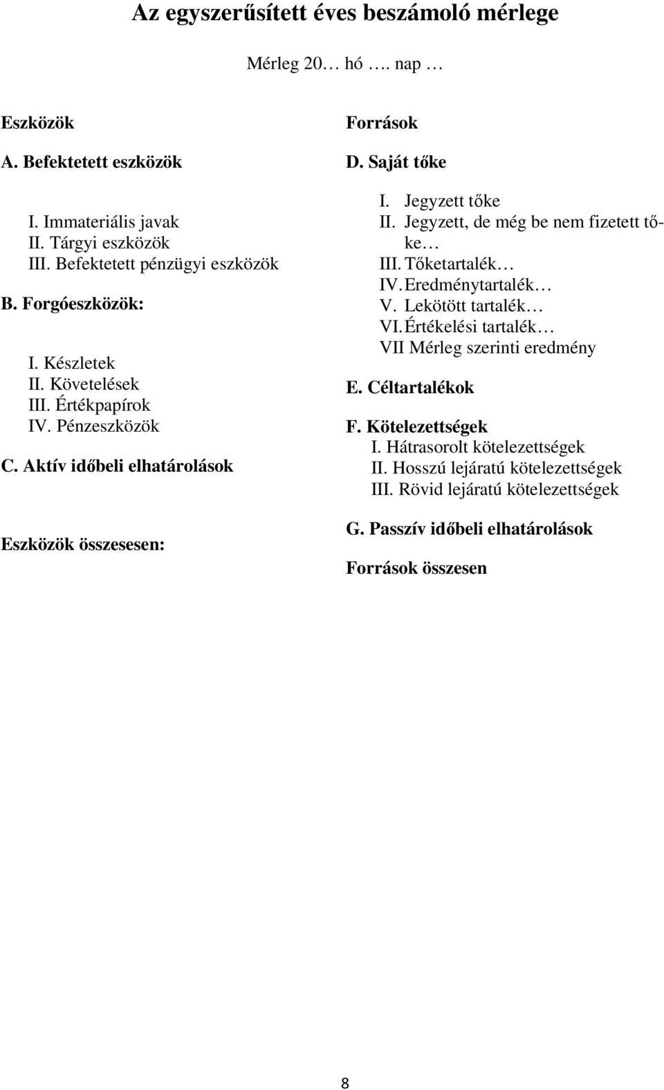 Jegyzett tőke II. Jegyzett, de még be nem fizetett tőke III. Tőketartalék IV. Eredménytartalék V. Lekötött tartalék VI. Értékelési tartalék VII Mérleg szerinti eredmény E.