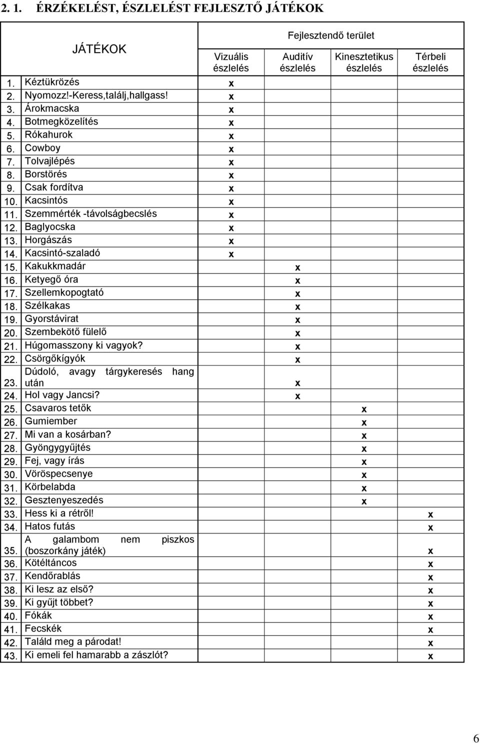 Baglyocska x 13. Horgászás x 14. Kacsintó-szaladó x 15. Kakukkmadár x 16. Ketyegő óra x 17. Szellemkopogtató x 18. Szélkakas x 19. Gyorstávirat x 20. Szembekötő fülelő x 21. Húgomasszony ki vagyok?