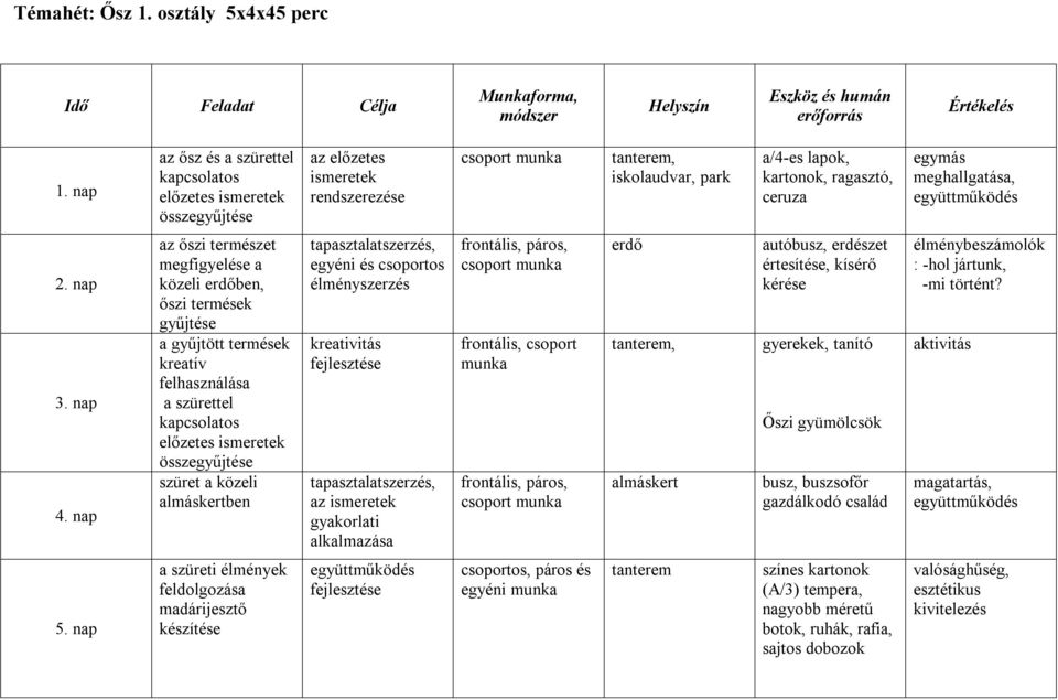 meghallgatása, együttműködés 2. nap 3. nap 4.