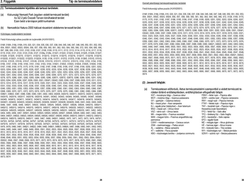 Különleges madárvédelmi területek Felsõ-Kiskunsági szikes puszták és turjánvidék (HUKN10001) 018/f, 018/h, 018/j, 018/k, 019, 020, 021, 034, 035, 036, 037, 038, 044, 045, 046, 047, 048, 049, 050,