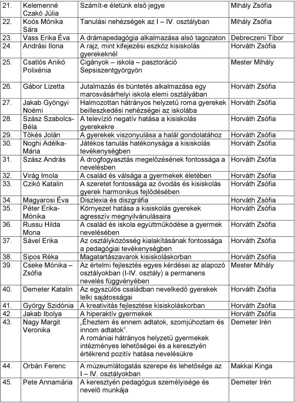 Csatlós Anikó Polixénia Cigányok iskola pasztoráció Sepsiszentgyörgyön 26. Gábor Lizetta Jutalmazás és büntetés alkalmazása egy Horváth Zsófia marosvásárhelyi iskola elemi osztályában 27.