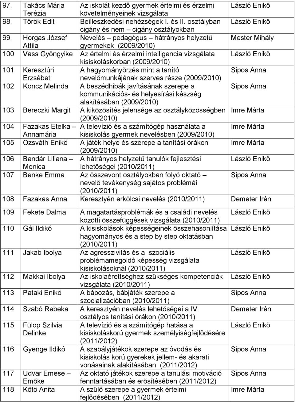 hagyományőrzés mint a tanító Erzsébet nevelőmunkájának szerves része (2009/2010) 102 Koncz Melinda A beszédhibák javításának szerepe a kommunikációs- és helyesírási készség alakításában (2009/2010)