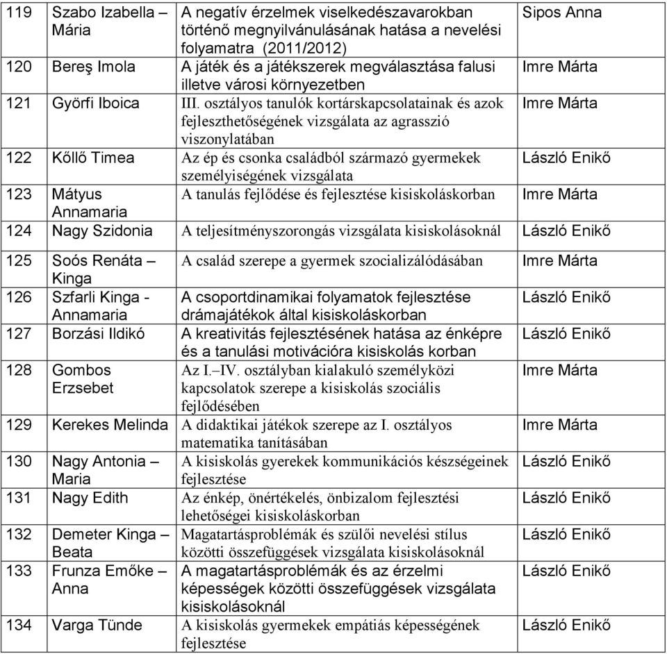 osztályos tanulók kortárskapcsolatainak és azok fejleszthetőségének vizsgálata az agrasszió viszonylatában 122 Kőllő Timea Az ép és csonka családból származó gyermekek személyiségének vizsgálata 123