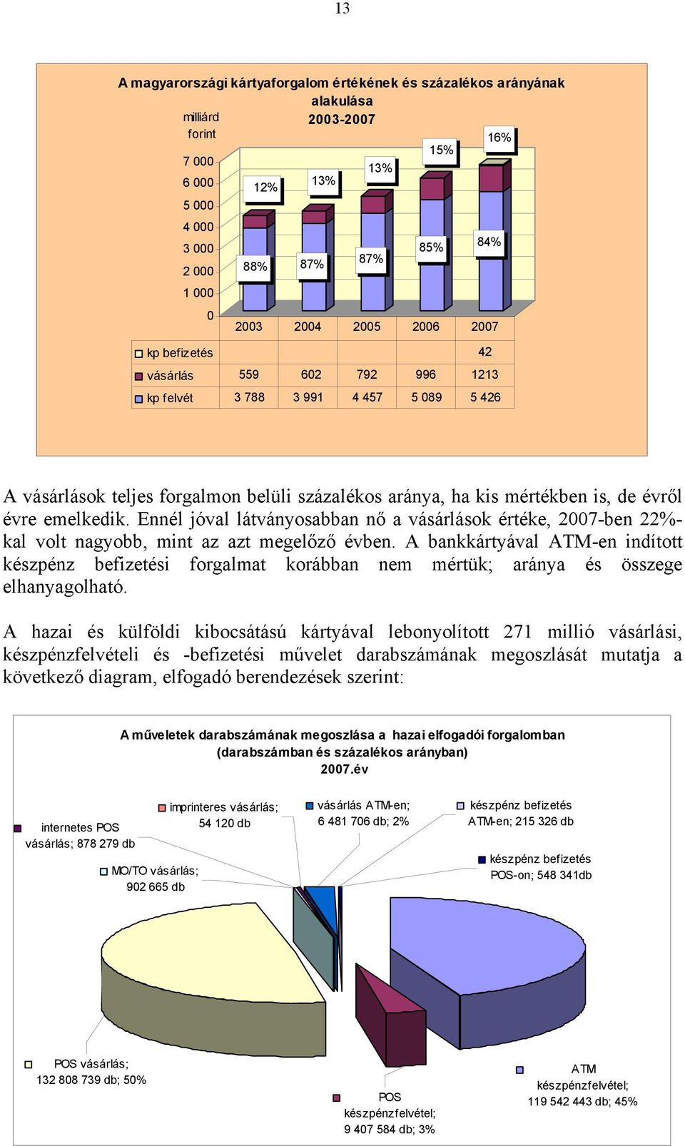 Ennél jóval látványosabban nő a vásárlások értéke, 27-ben 22%- kal volt nagyobb, mint az azt megelőző évben.