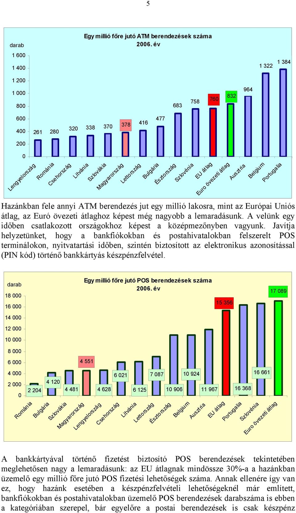 övezeti átlag Ausztria Belgium Portugalia Hazánkban fele annyi ATM berendezés jut egy millió lakosra, mint az Európai Uniós átlag, az Euró övezeti átlaghoz képest még nagyobb a lemaradásunk.