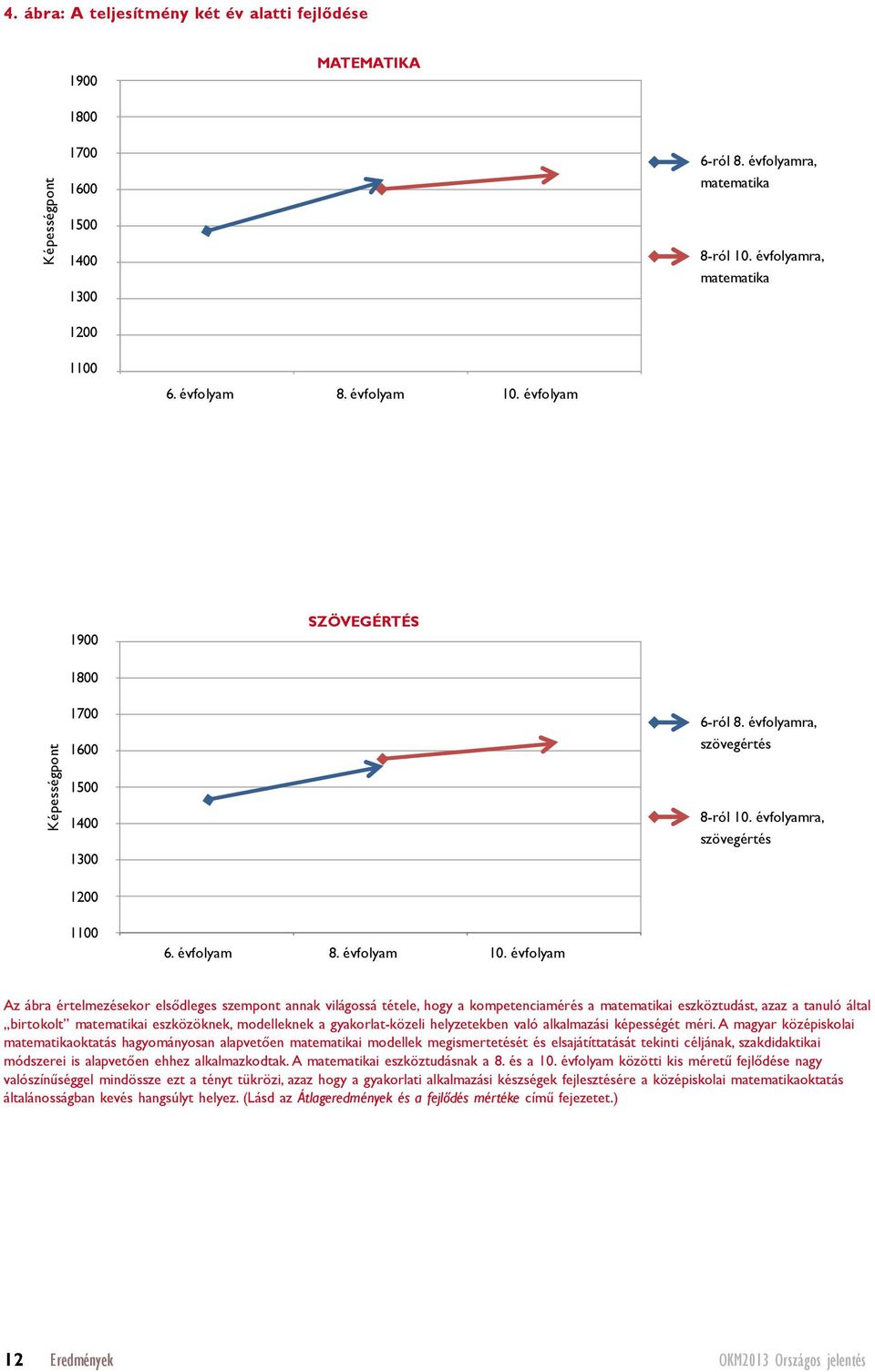 évfolyam Az ábra értelmezésekor elsődleges szempont annak világossá tétele, hogy a kompetenciamérés a matematikai eszköztudást, azaz a tanuló által birtokolt matematikai eszközöknek, modelleknek a