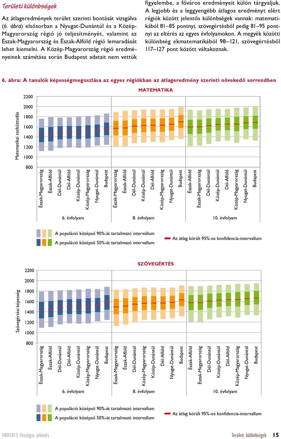 A Közép-Magyarország régió eredményeinek számítása során Budapest adatait nem vettük figyelembe, a főváros eredményeit külön tárgyaljuk.
