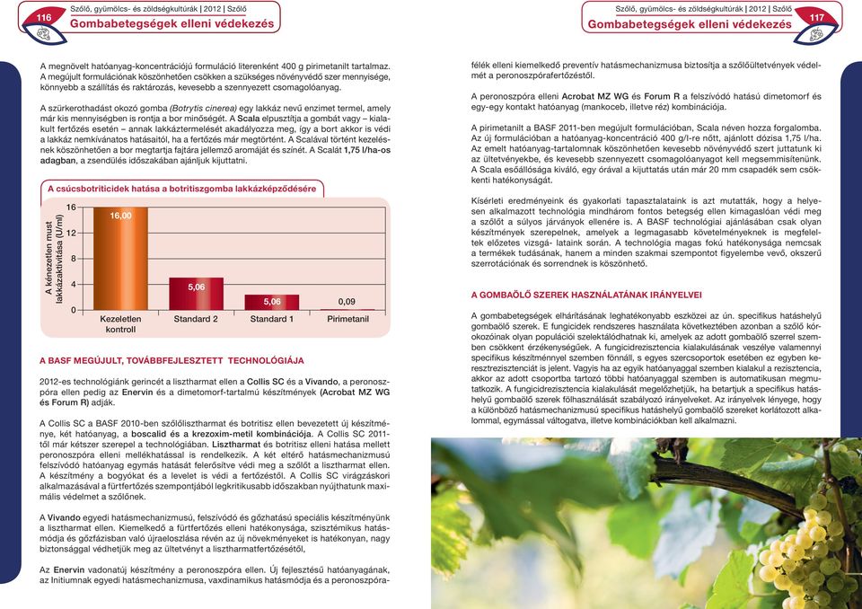 A szürkerothadást okozó gomba (Botrytis cinerea) egy lakkáz nevű enzimet termel, amely már kis mennyiségben is rontja a bor minőségét.