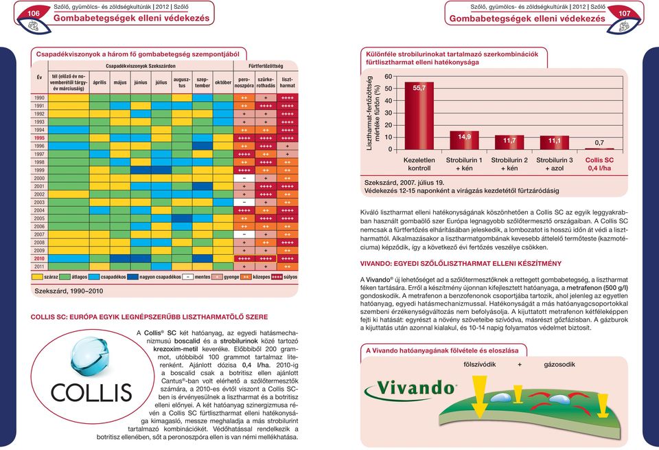 Európa egyik legnépszerűbb lisztharmatölő szere A Collis SC két hatóanyag, az egyedi hatásmechanizmusú boscalid és a strobilurinok közé tartozó krezoxim-metil keveréke.