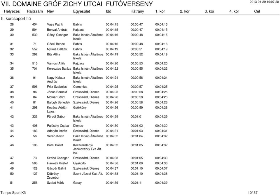 Kajdacs 00:04:20 00:00:53 00:04:20 35 701 Keresztes Balázs Baka István Általános 36 91 Nagy-Kalauz András Baka István Általános 00:04:22 00:00:55 00:04:22 00:04:24 00:00:56 00:04:24 37 596 Fritz