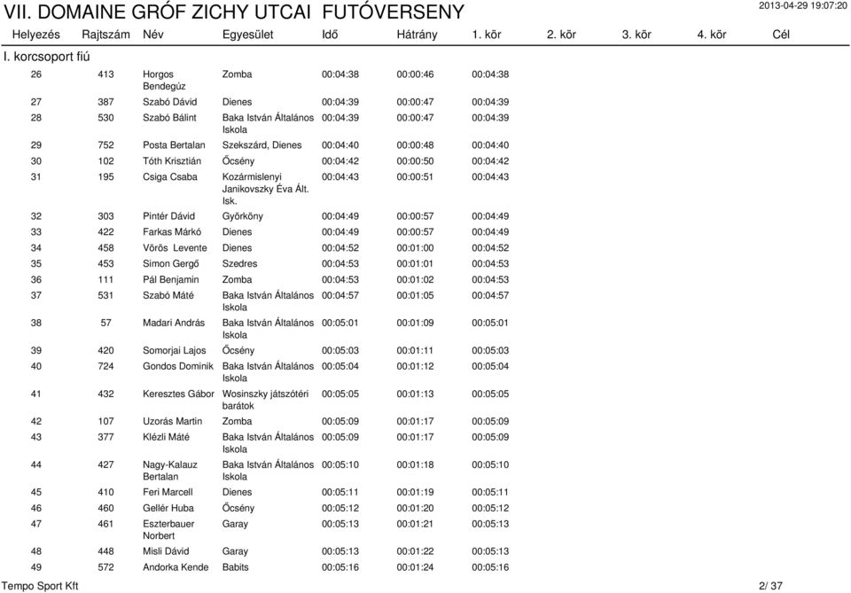 00:04:43 00:00:51 00:04:43 32 303 Pintér Dávid Györköny 00:04:49 00:00:57 00:04:49 33 422 Farkas Márkó Dienes 00:04:49 00:00:57 00:04:49 34 458 Vörös Levente Dienes 00:04:52 00:01:00 00:04:52 35 453