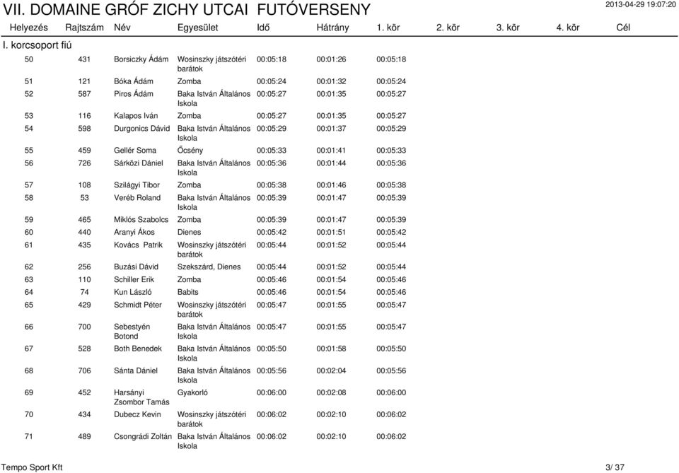 Sárközi Dániel Baka István Általános 00:05:36 00:01:44 00:05:36 57 108 Szilágyi Tibor Zomba 00:05:38 00:01:46 00:05:38 58 53 Veréb Roland Baka István Általános 00:05:39 00:01:47 00:05:39 59 465